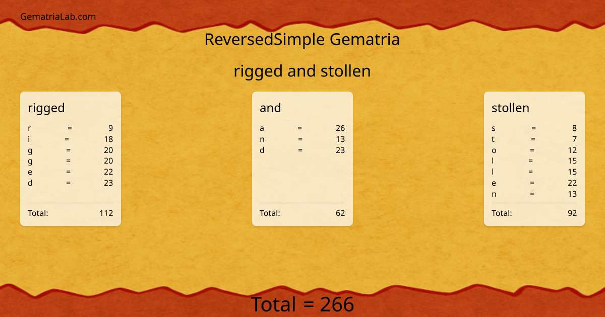 rigged and stollen in reversedSimple Gematria